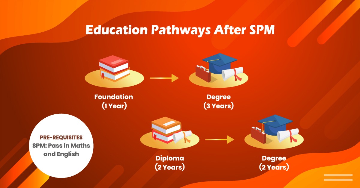 Education Pathways to Study Business by Uni Enrol